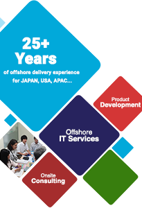 About Us Nichi-In Software